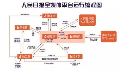 新闻单位爆料流程是什么,从线索收集到报道发布 第1张 新闻单位爆料流程是什么,从线索收集到报道发布 第1张